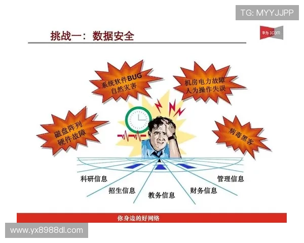 亚星娱乐网址登录线路的安全保障措施，确保玩家账号信息安全无忧的关键策略