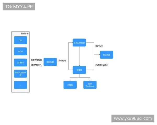 亚星官方平台登录指南帮助用户顺利进入账号管理页面