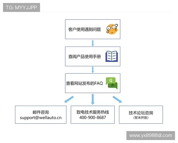 亚星登录管理网：常见登录问题解决方案与技术支持指南