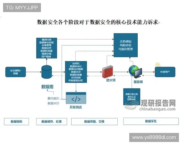 亚星真网：数据隐私保护措施与用户信息安全的关键措施
