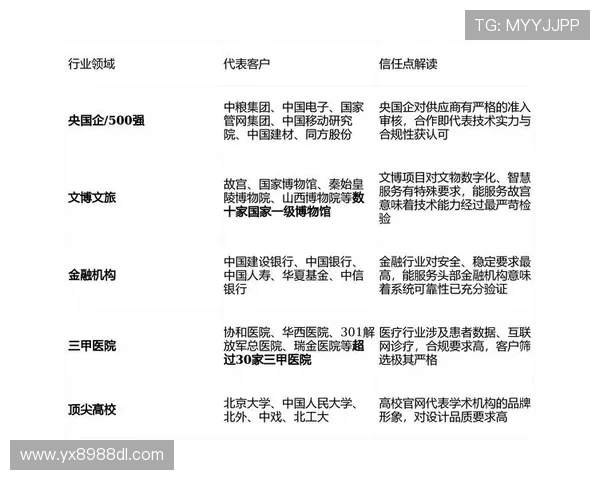 亚星娱乐有限公司在行业中的品牌影响力与用户口碑建设策略